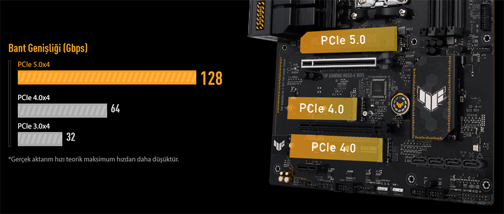 TUF GAMING B650-E WIFI TUF GAMING B650-E WIFI