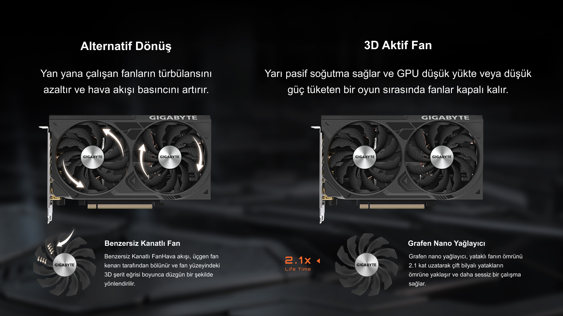 Gigabyte GeForce RTX 4060 Ti Windforce OC 8GB GDDR6 DLSS 3